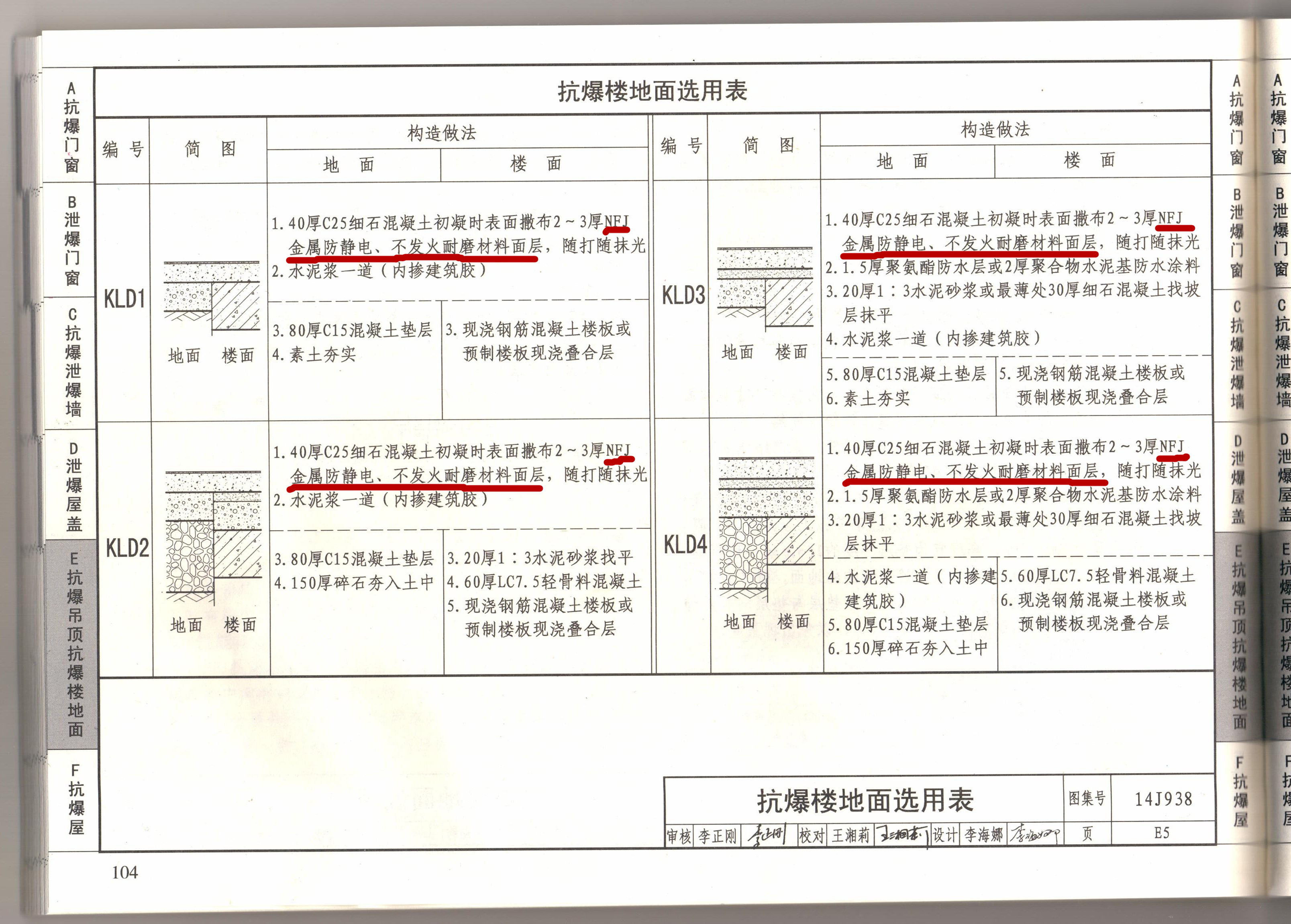 NFJ防靜電不發(fā)火地坪圖集--14J938