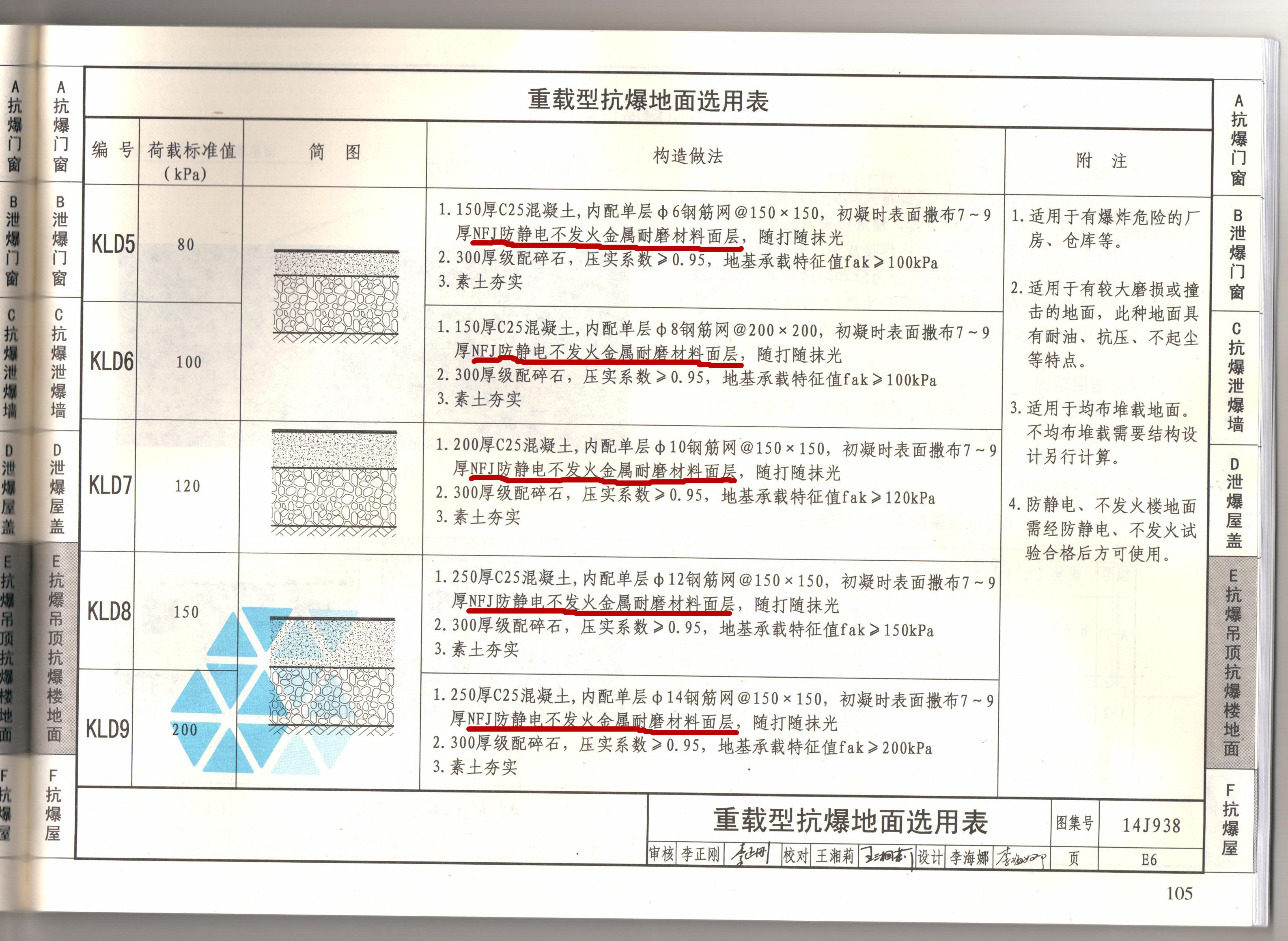 NFJ防靜電不發(fā)火地坪圖集--14J938
