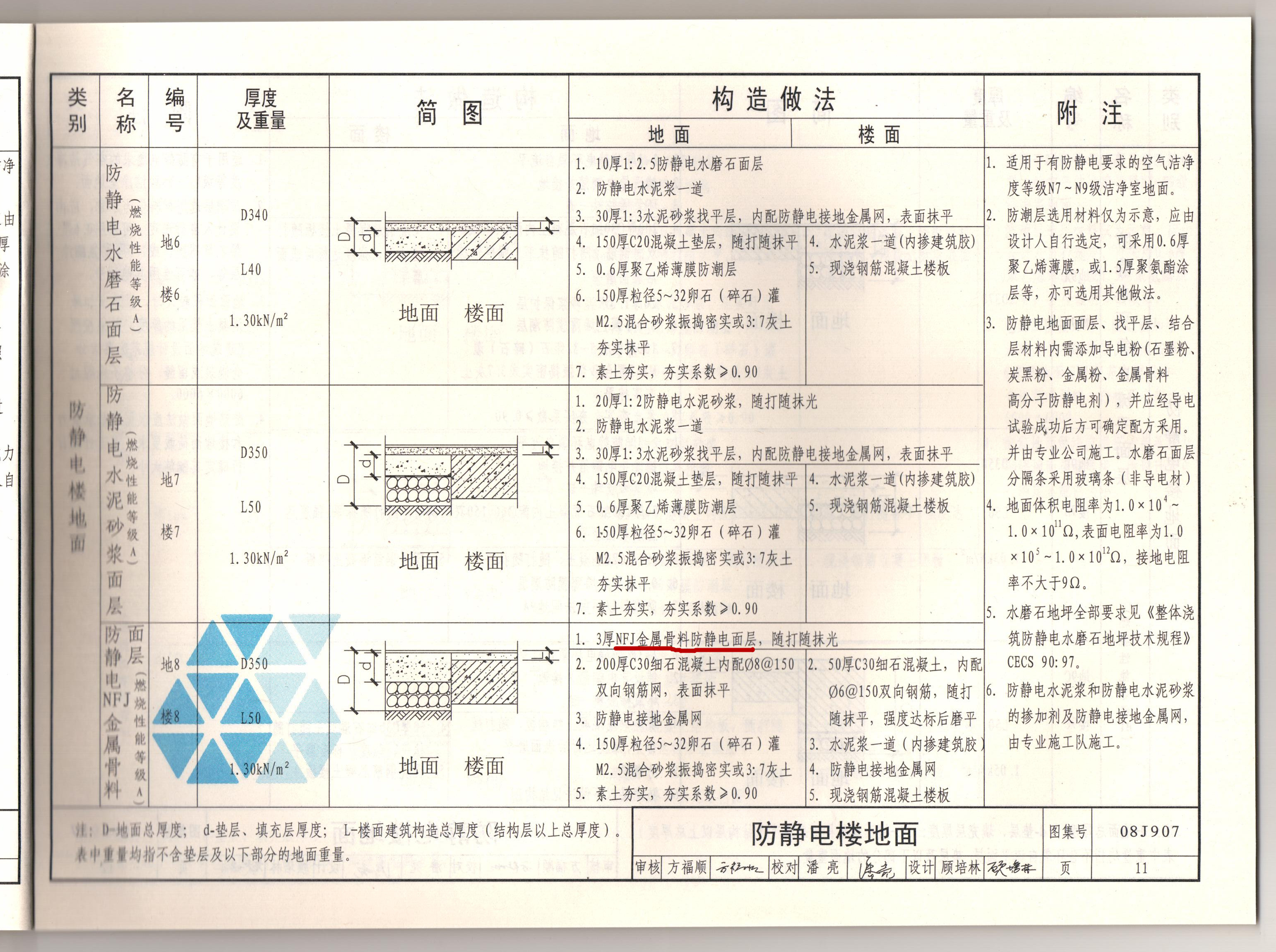 NFJ防靜電不發(fā)火地坪圖集-08J907