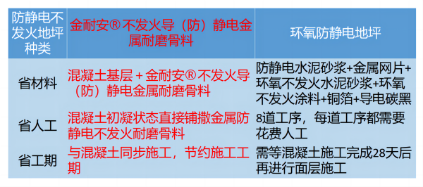 防爆地坪與防靜電對(duì)比_01(1).png 防靜電地坪
